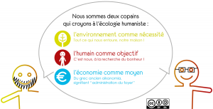 Ecologie humaniste - Les écoloHumanistes