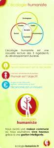 L’écologie humaniste est une répartition des trois piliers du développement durable