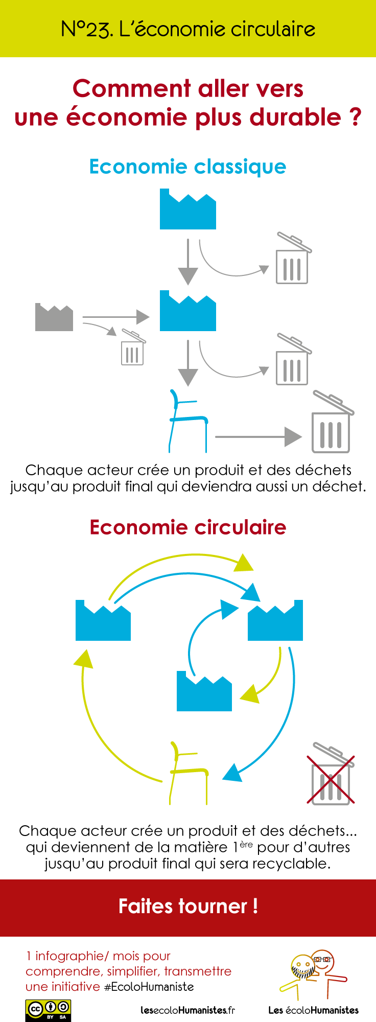 https://lesecolohumanistes.fr/wp-content/uploads/2016/11/23-EcoCirculaire.png