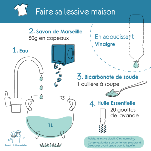 Lessive maison