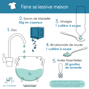 Lessive maison