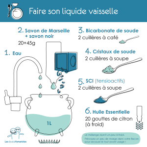 https://lesecolohumanistes.fr/wp-content/uploads/2017/04/34-Liquide-Vaisselle-maison-2-300x300.png