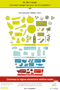 bien manger - régime méditerranéen