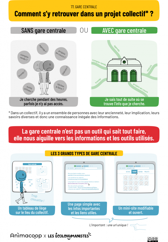 gare centrale - coopération - animacoop - yeswiki