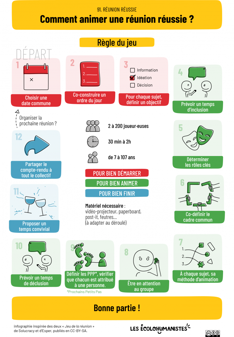 les-12-tapes-d-une-r-union-r-ussie-en-infographie