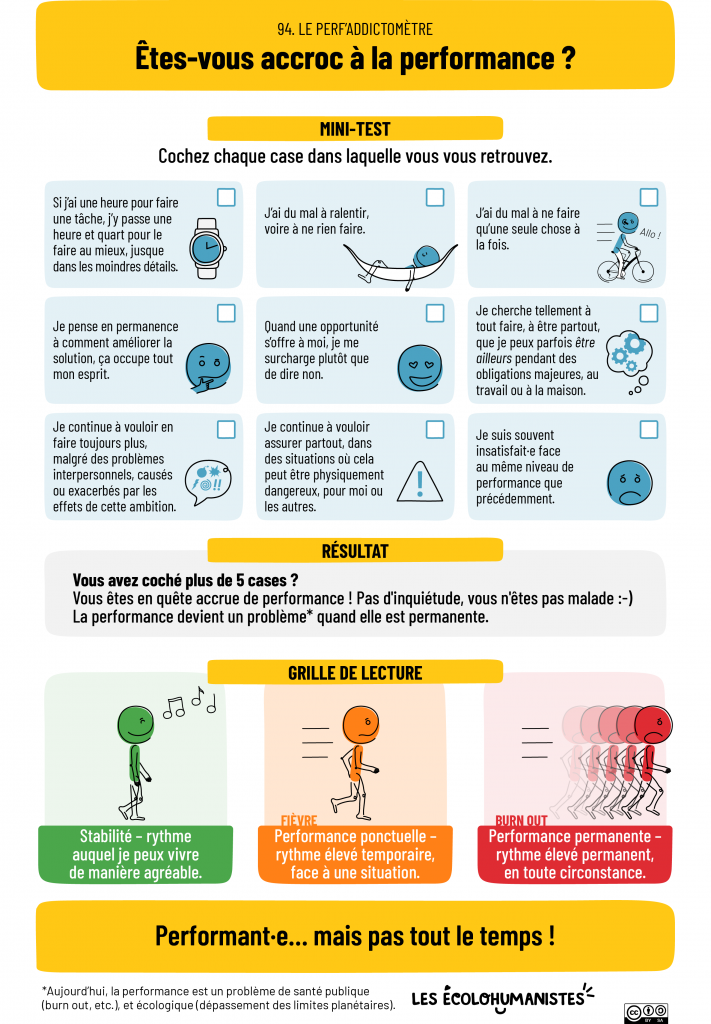 le perf'addictomètre ou comment évaluer son addiction à la performance