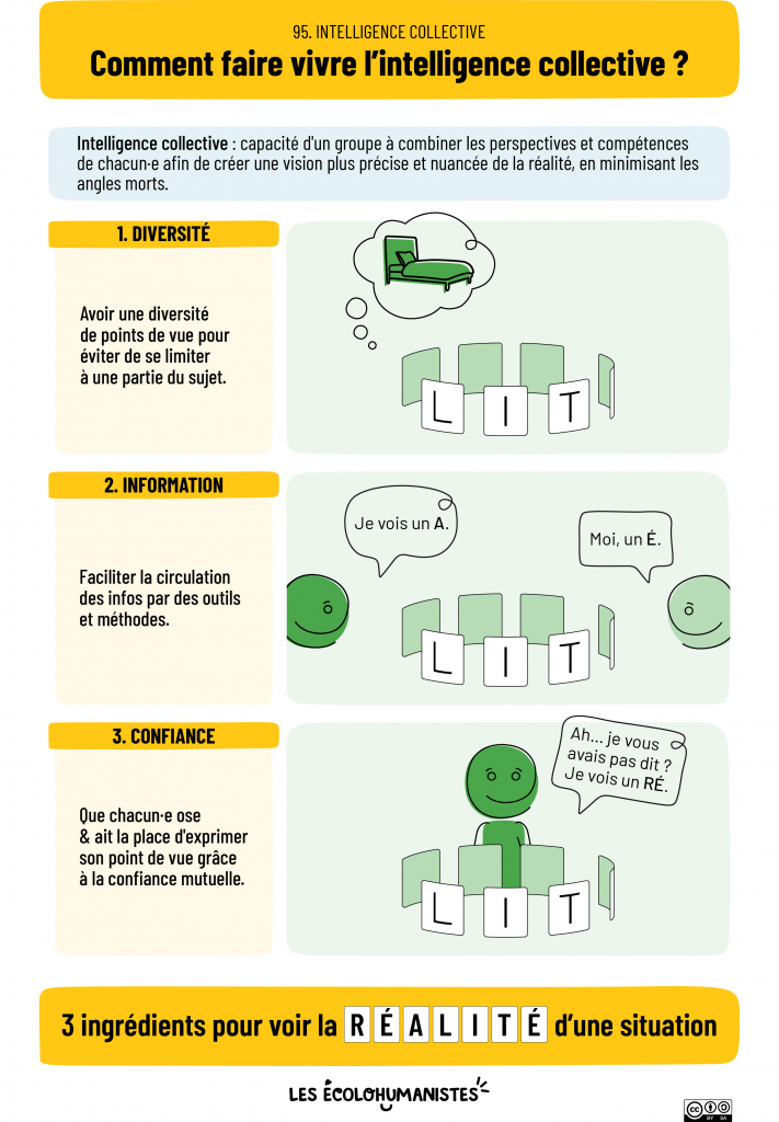 les 3 ingrédients de l'intelligence collective en une infographie