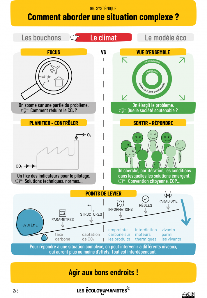 systémique - le climat