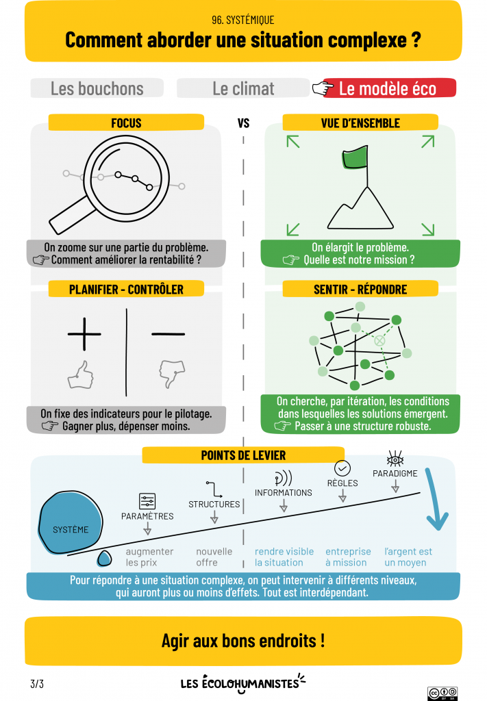 systémique - le modèle économique