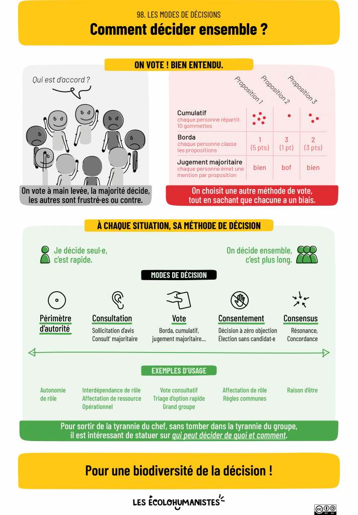 Prises de décisions collectives