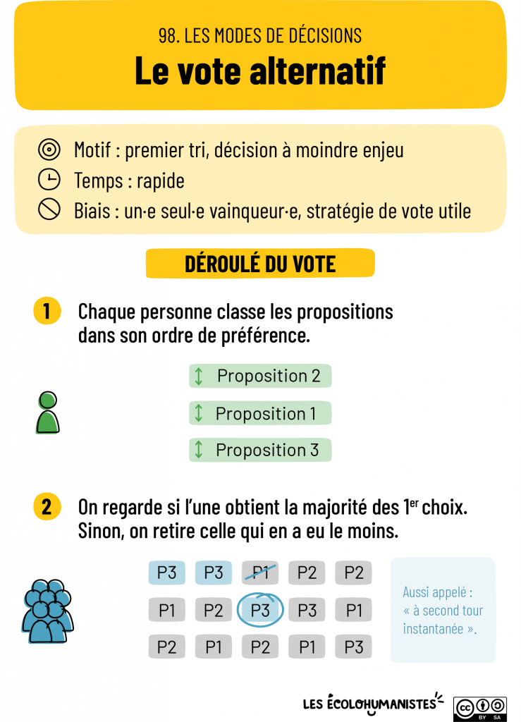 vote alternatif, décider ensemble