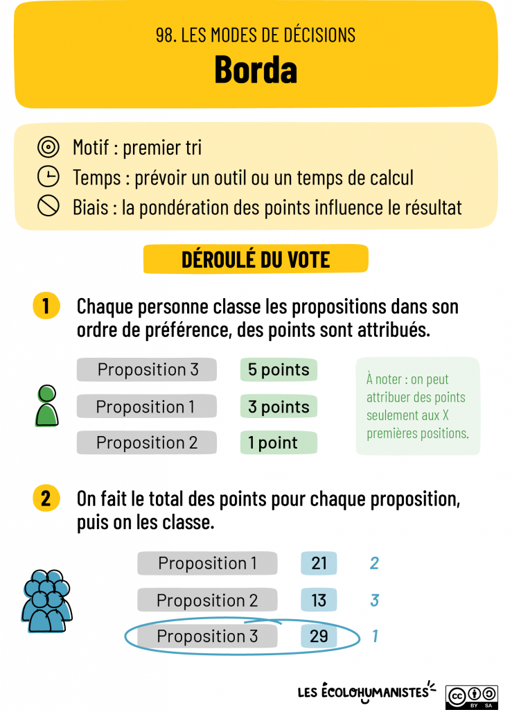 Borda, méthode de vote alternative