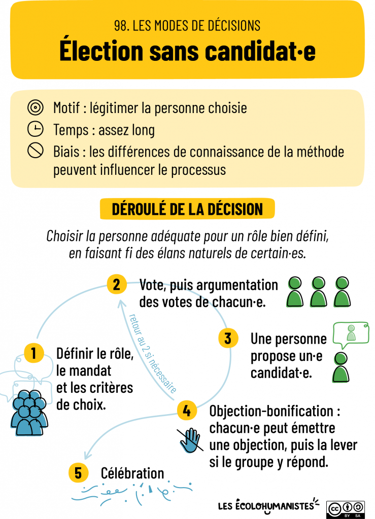 élection sans candidat