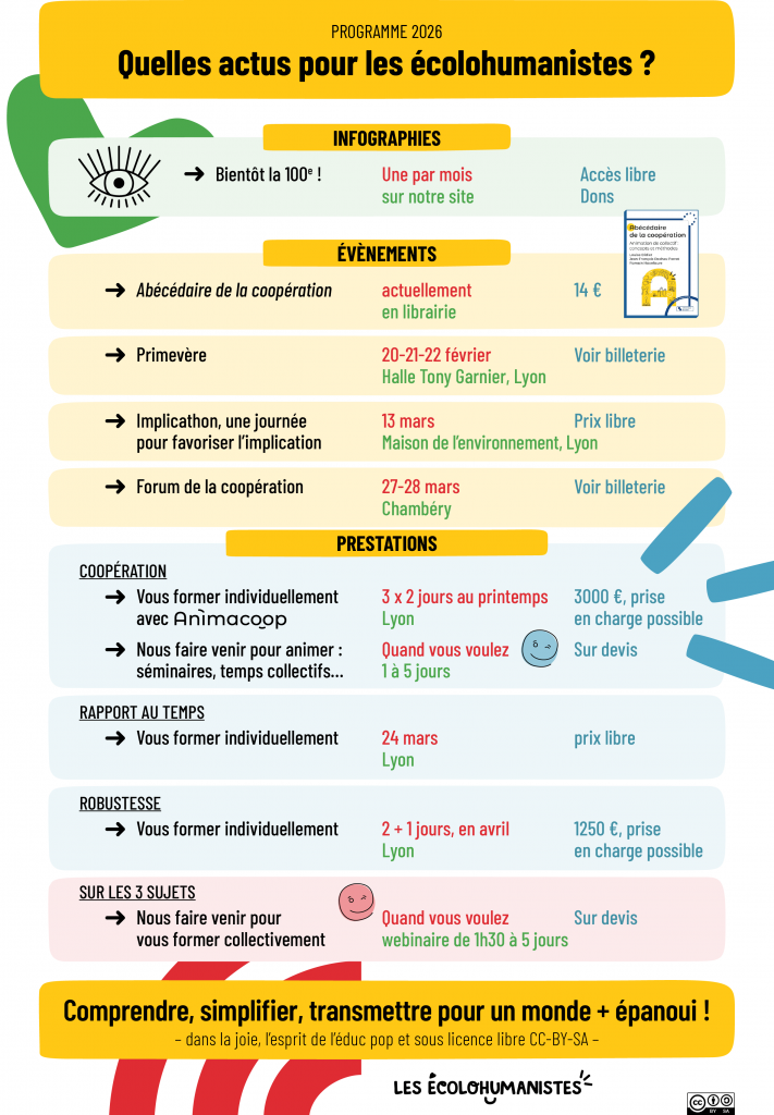 Prestations 2026, Les écolohumanistes, Lyon – coopération, robustesse, rapport au temps