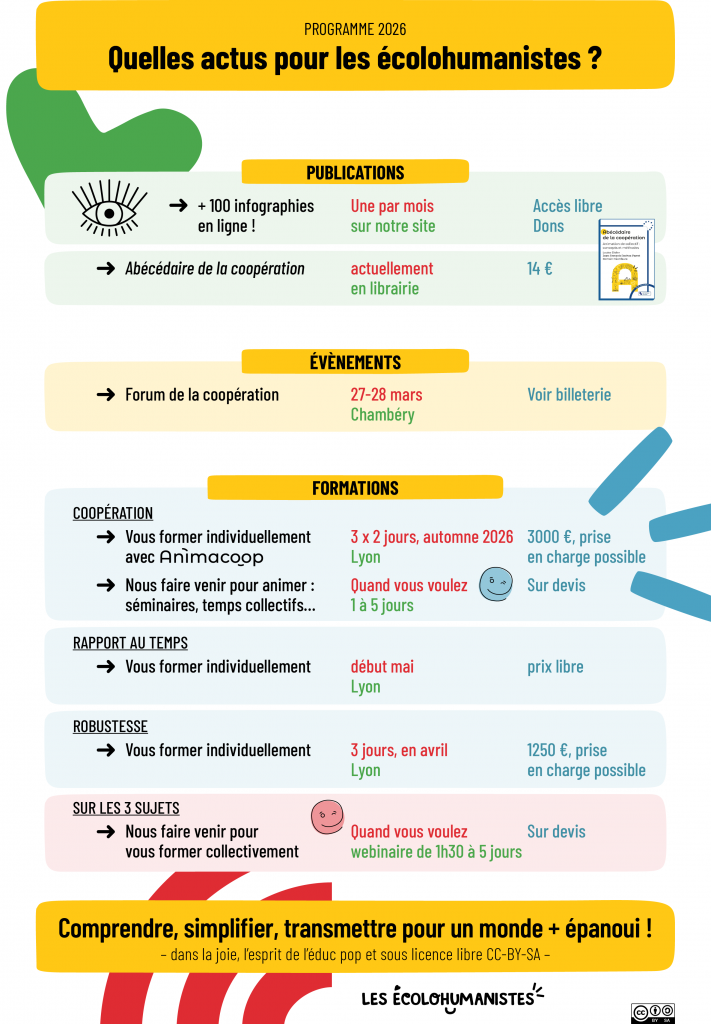 Prestations 2026, Les écolohumanistes, Lyon – coopération, robustesse, rapport au temps