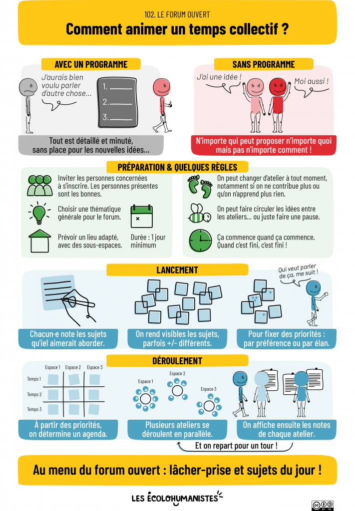 forum ouvert - méthode animation collectif, séminaire