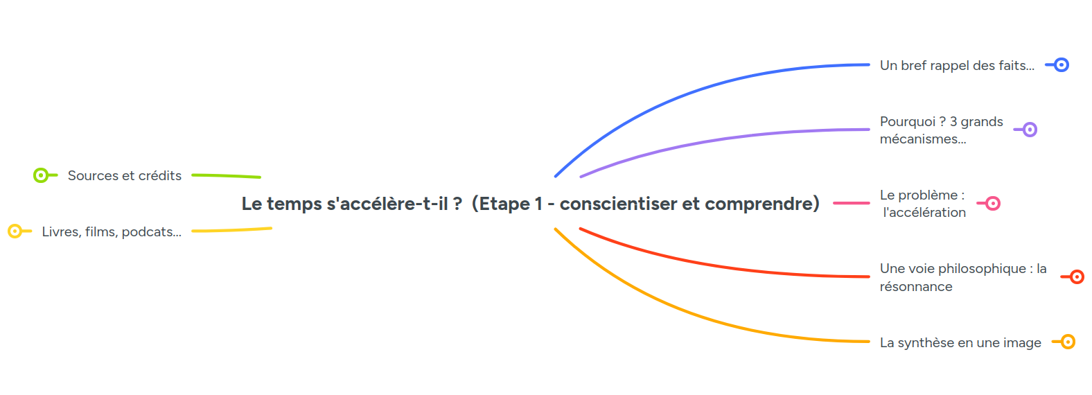 
Lien vers: https://mm.tt/map/4046871131?t=99wYdLY8LR